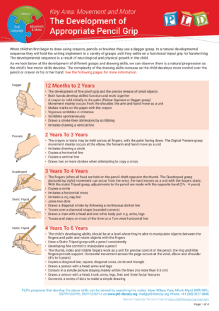 Observation Checklist for Hand Preference