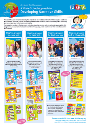 Ages and Stages of Literacy Development - Ages 3 - 12