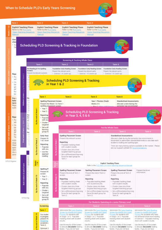Early Years to Year 6 Assessment Schedule