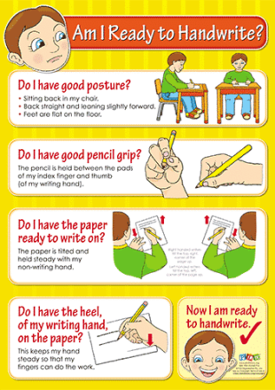 Am I ready to handwrite? A3 Poster
