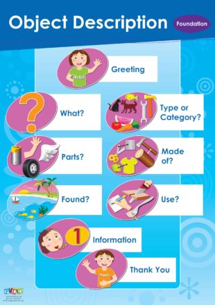 Oral Language Posters - Foundation
