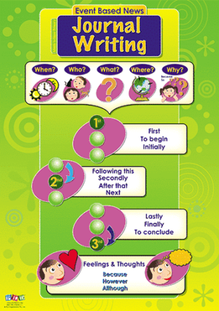 Synthetic Phonics Flip Book - Stage 2, 3 & 4