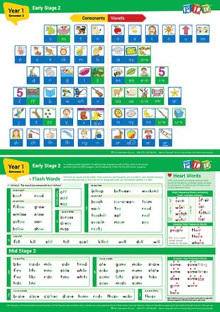 Phonic flash cards - Stage 1-4