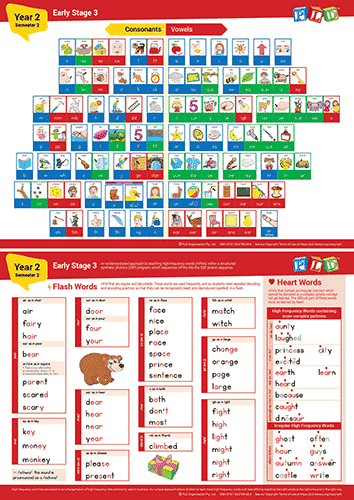 Year 2 Semester 2 Phonics & High Frequency Words - School & Home Version