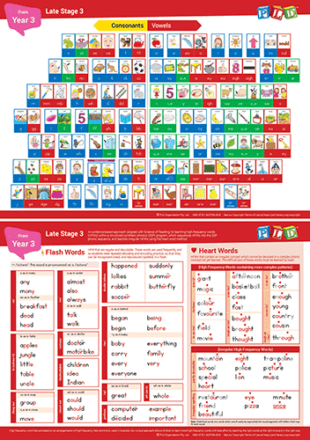 Middle & Upper Primary Spelling Essentials