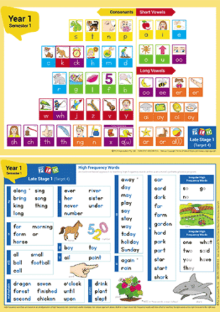 Foundation Semester 2 Phonics & High Frequency Words – School & Home Version