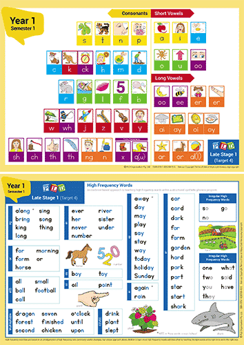 Year 1 Semester 1 Phonics & High Frequency Words - School & Home Version