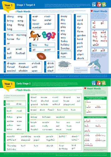 Year 1 - Phonics & High Frequency Words