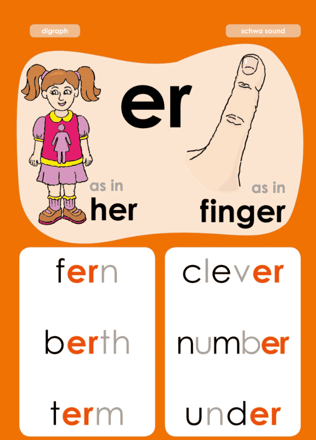 Phonic and Sight Word Sequence Charts - Your frequently asked questions
