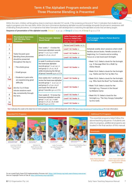 Early Years Teaching Sequence Manual