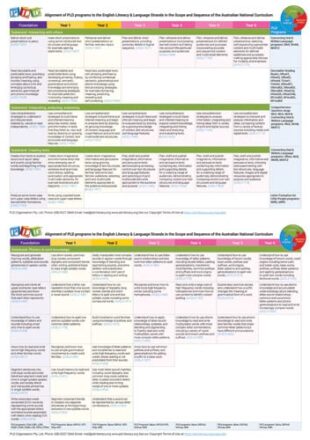 Early Years Parent Education Sheets and Downloads - Semester 2