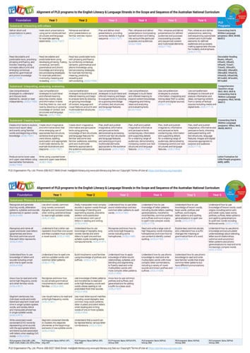 PLD's Alignment to the Australian National Curriculum