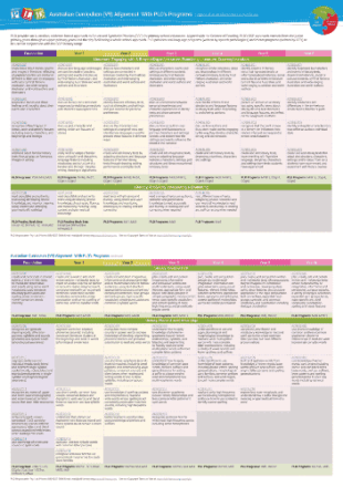 Early Years to Year 6 Assessment Schedule