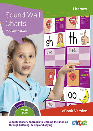 Sound Wall Charts for Foundation