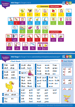 Foundation - Phonics & High Frequency Words