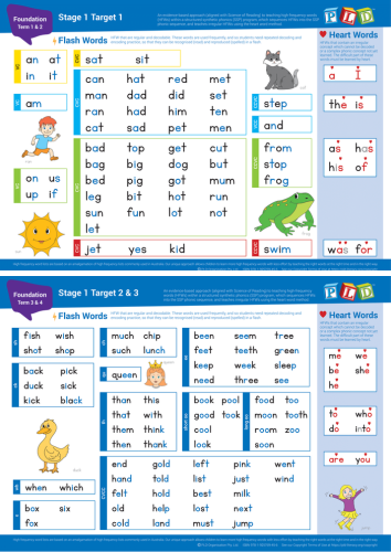 PLD’s High Frequency Words (HFW’s)