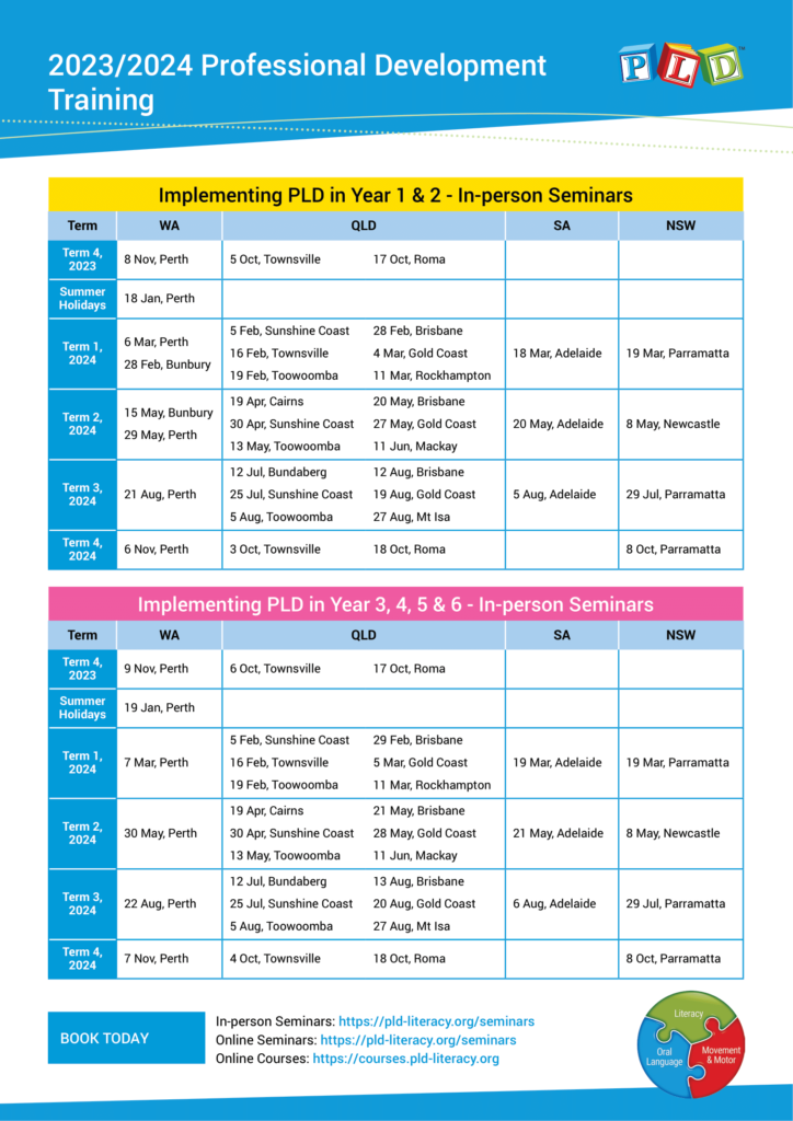 Implementation SSP in Year 3, 4, 5 & 6