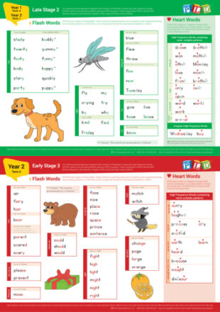 Spelling Activities for the Middle And Upper Primary